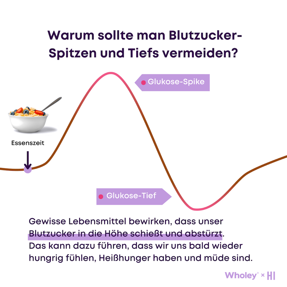 Blutzuckerspitzen Grafik