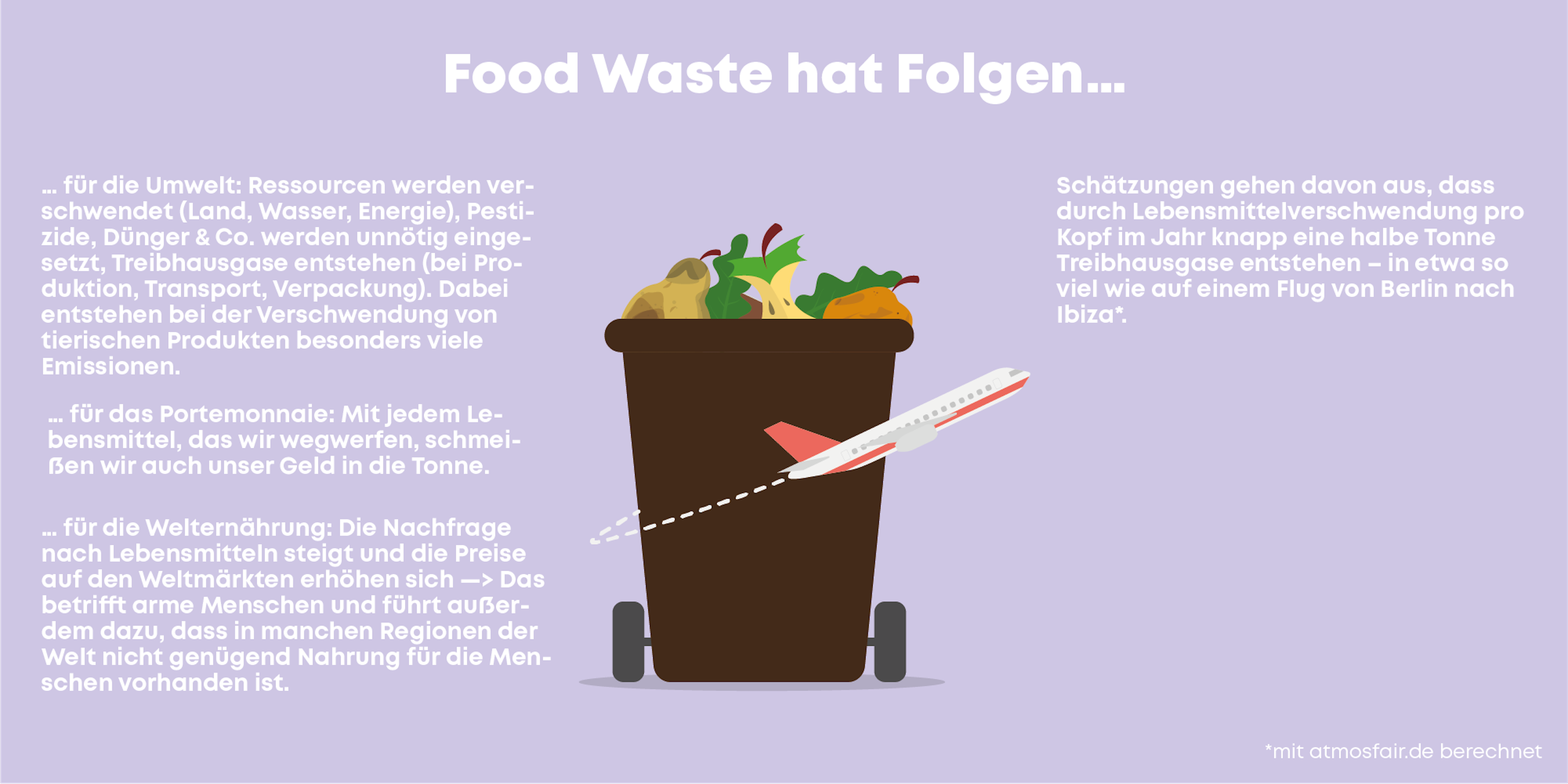 Food Waste Folgen