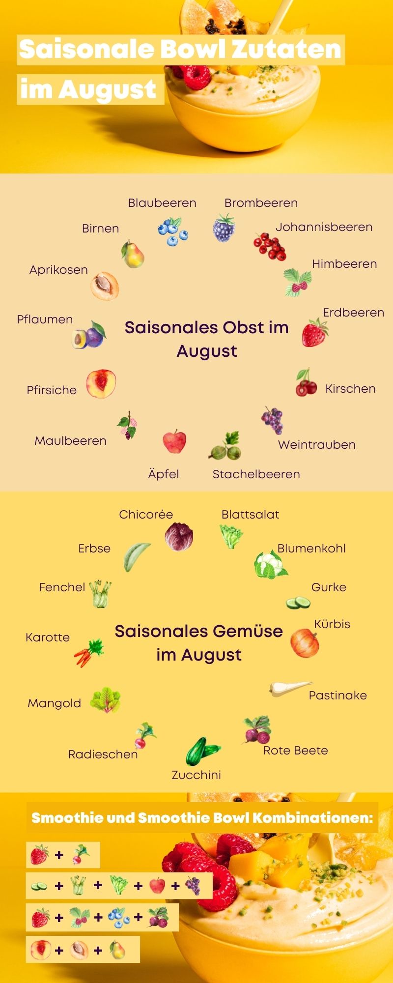 Infografik saisonale Zutaten