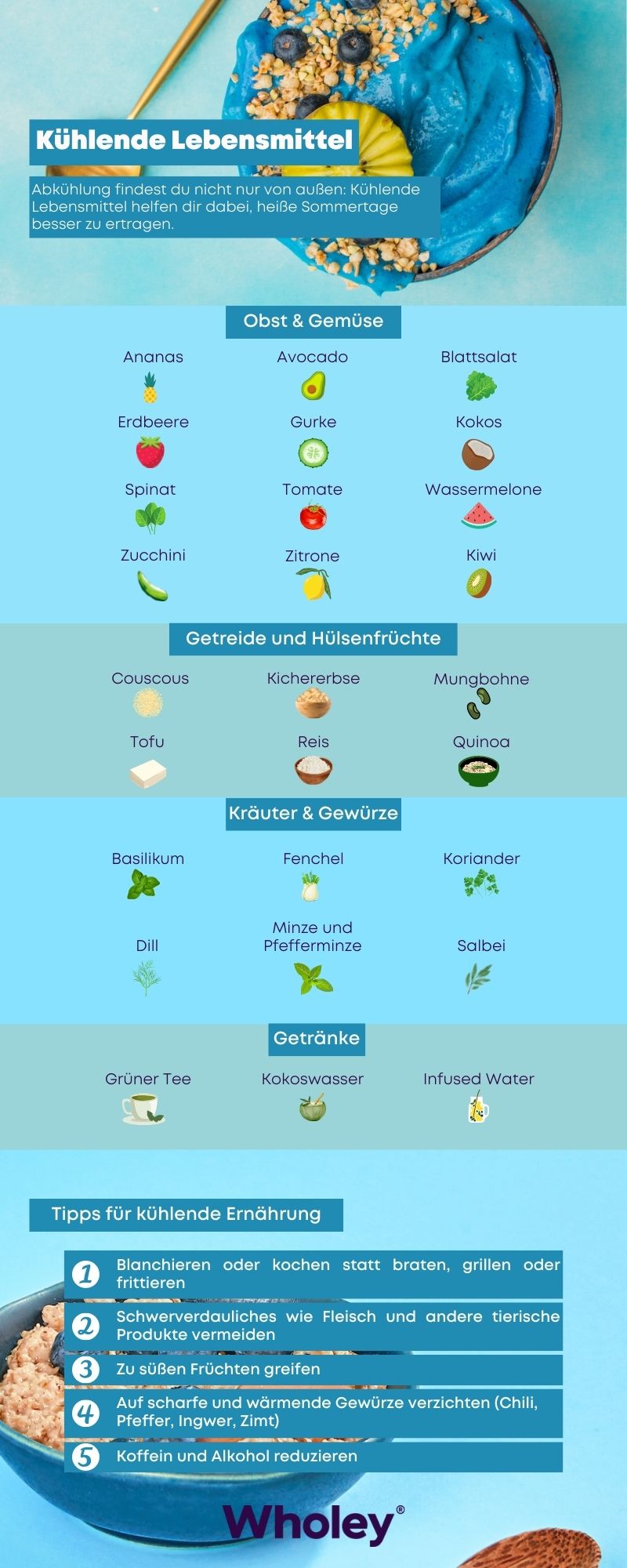 Blaue Infografik mit kühlenden Lebensmitteln
