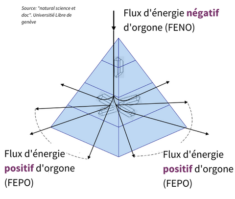 Flux Energies Orgonite Pyramide