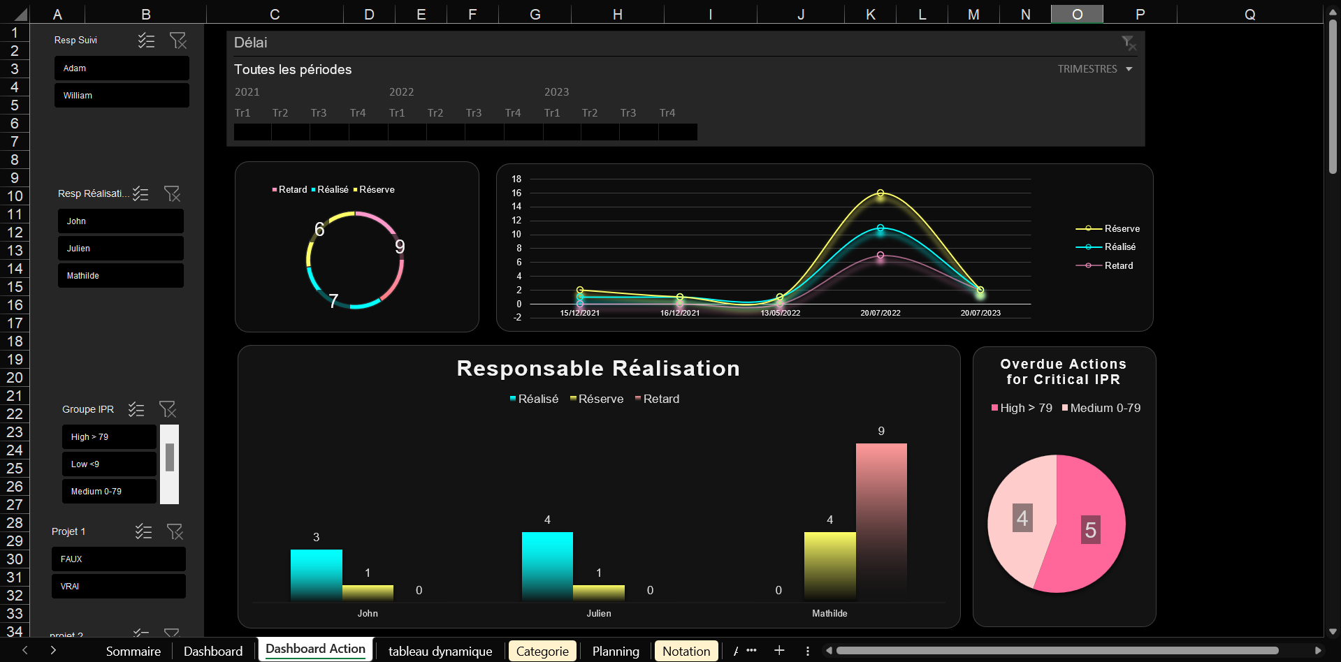 Action Tracking Dashboard