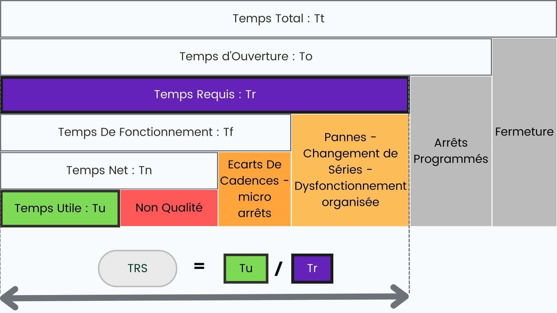 Exemple de calcul du TRS (taux de rendement synthétique)