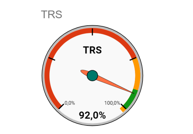 TRS gauge