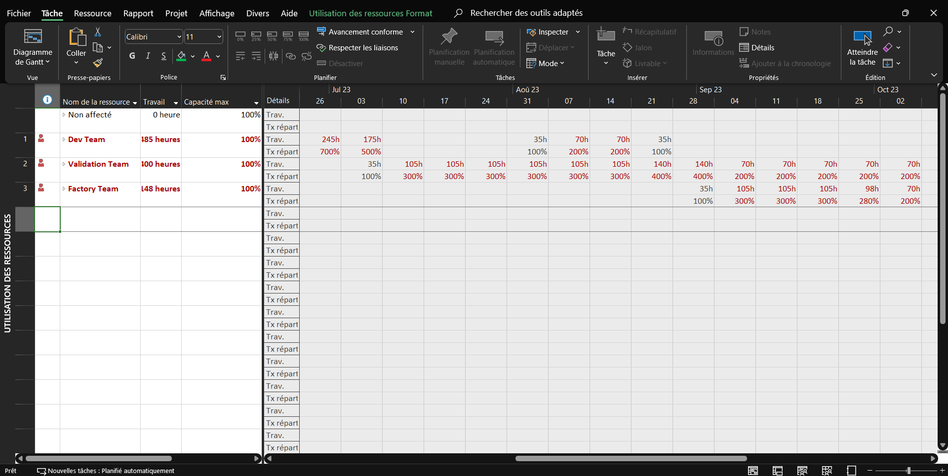 Graphical representation of resource utilization in project management, displaying resource allocation across tasks and time for optimal workload distribution.