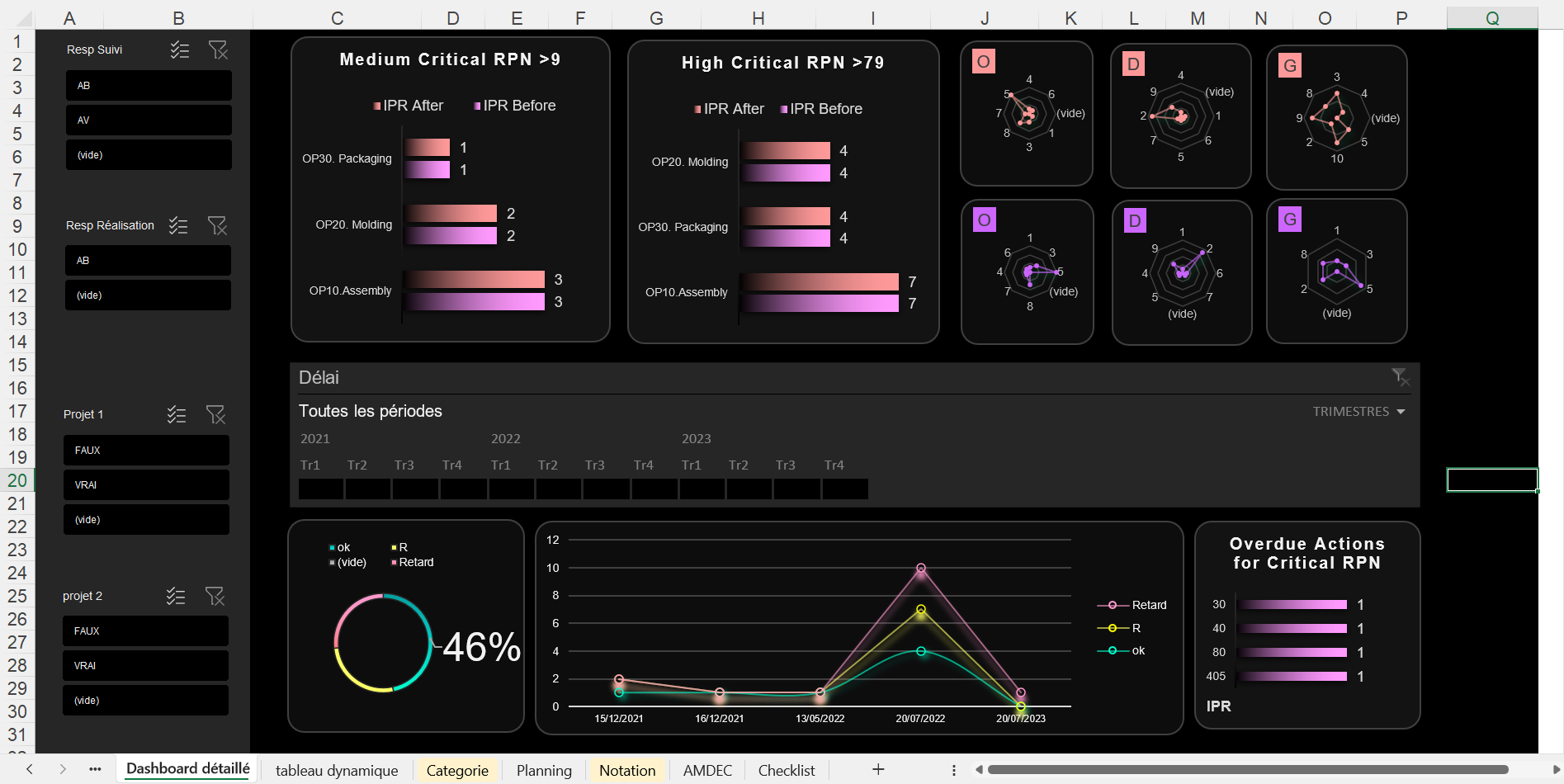 Data analysis - dashboard example - FMEA tool