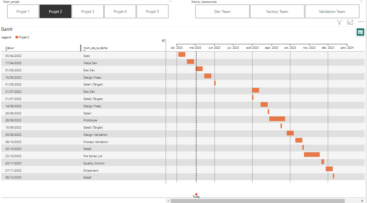 A screenshot demonstrating the Gantt Chart feature in MS Project, used for visualizing project schedules and tracking progress during MS Project training sessions.