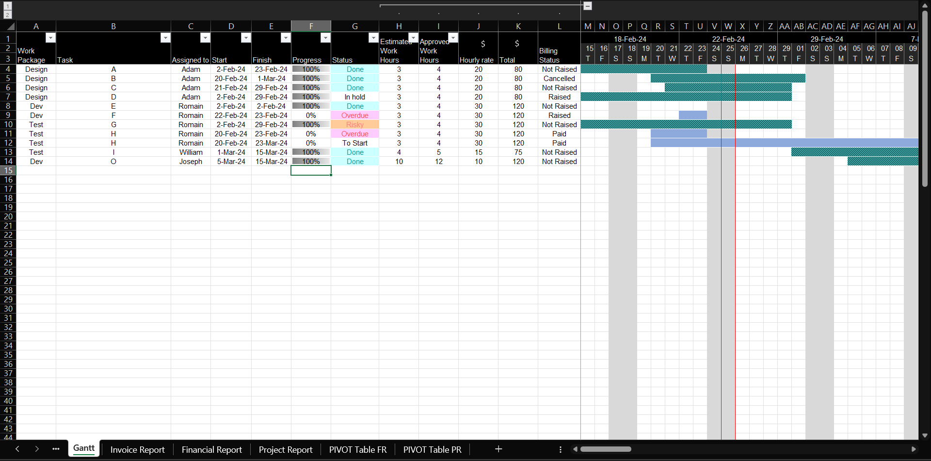 Diagramme de Gantt Excel