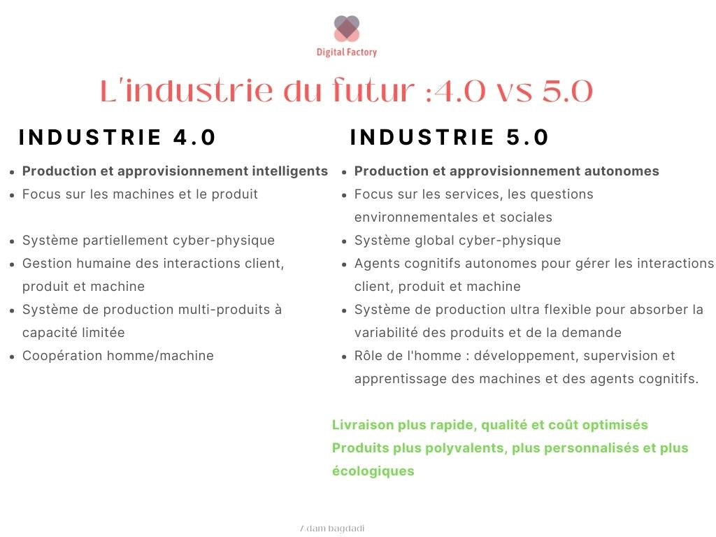 Comparaison entre l'industrie 4.0 et l'industrie 5.0