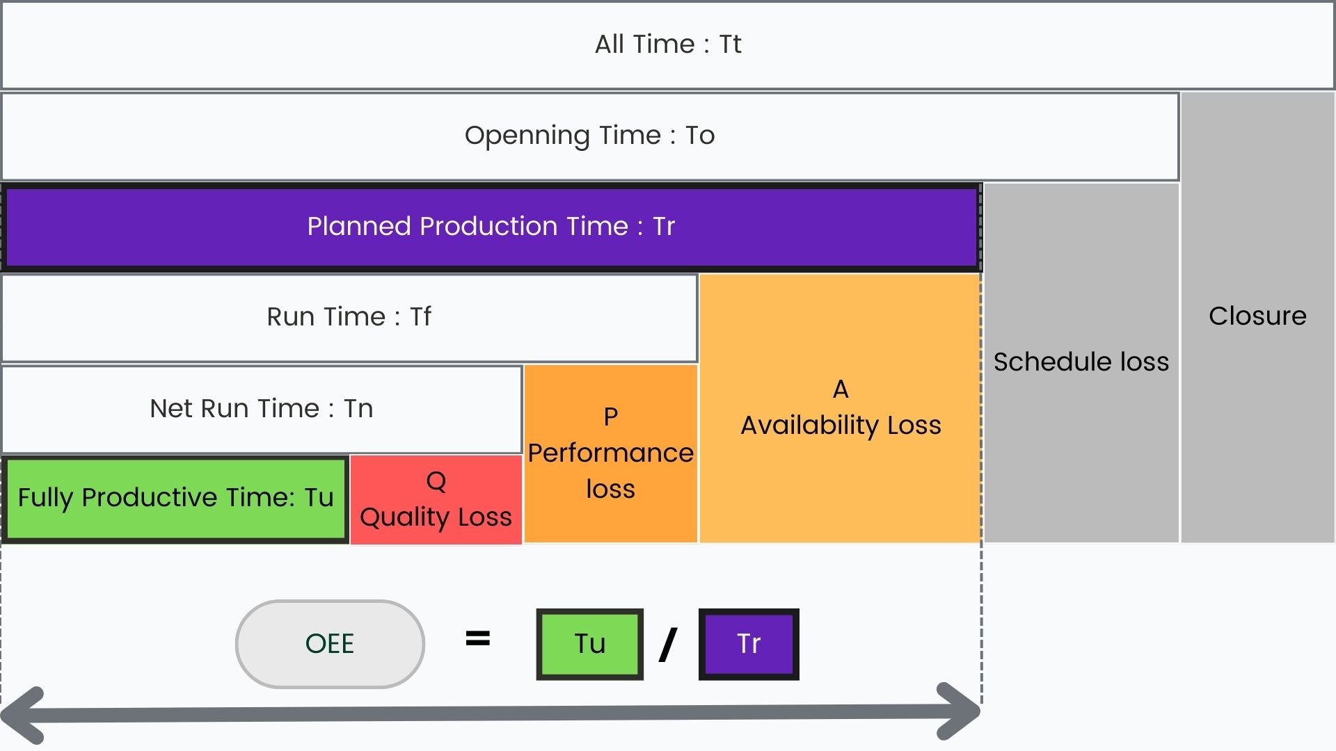 OEE (Overall Equipment Effectiveness)