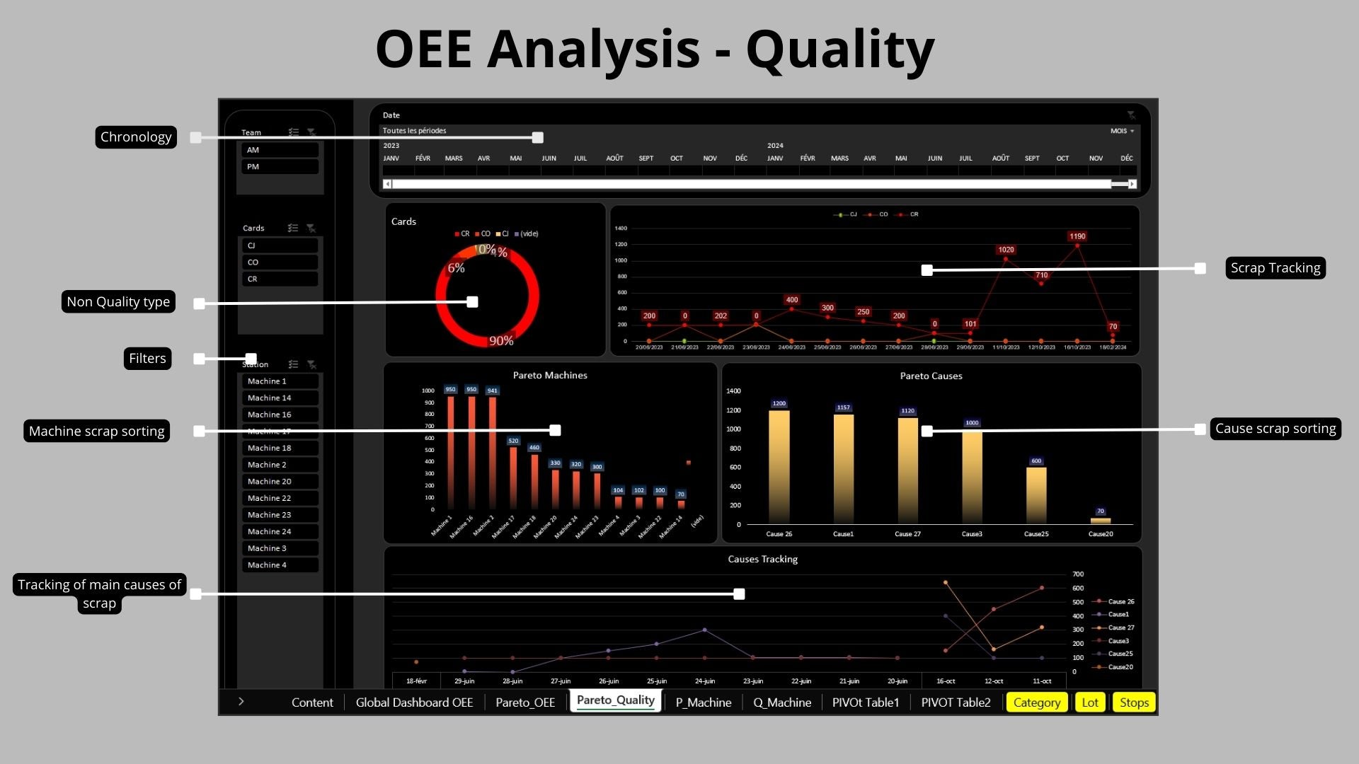 OEE Software :  Downtime analysis