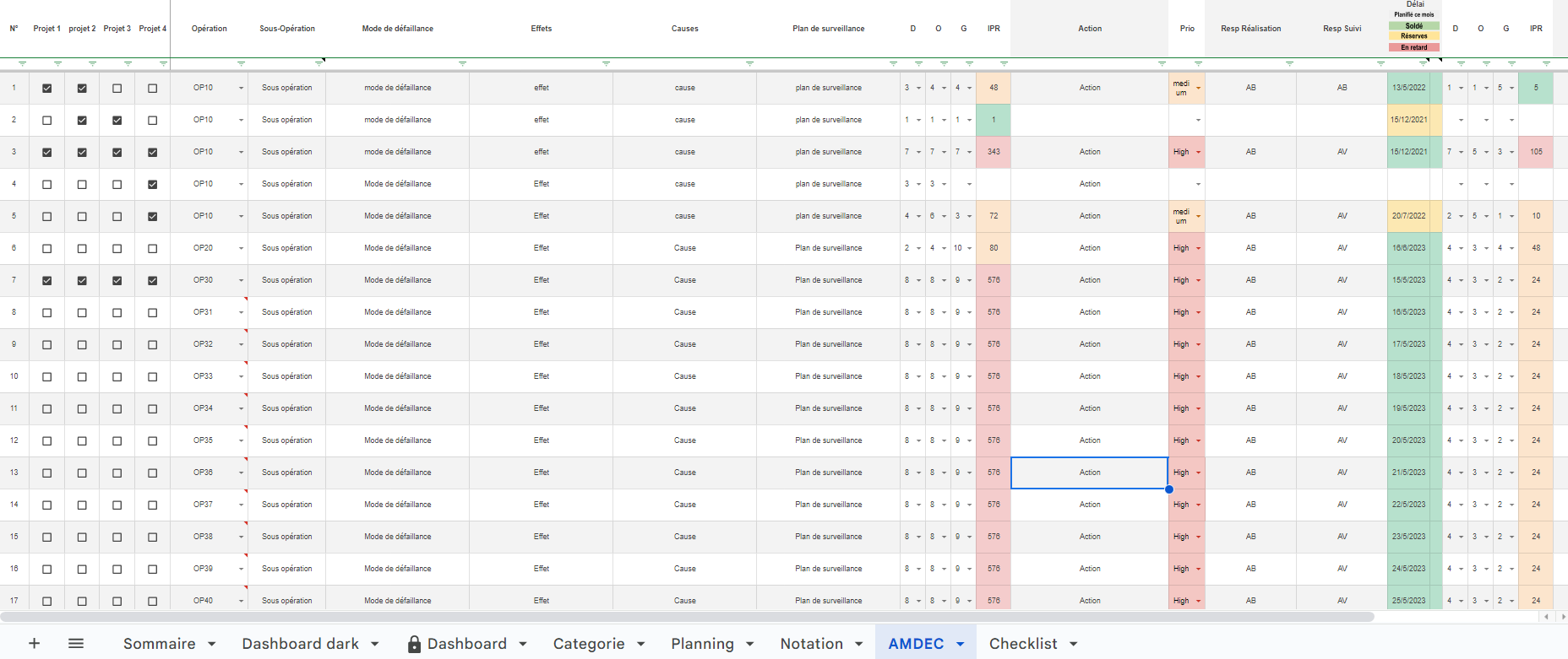 Detailed AMDEC analysis table displaying potential risks and mitigating actions.