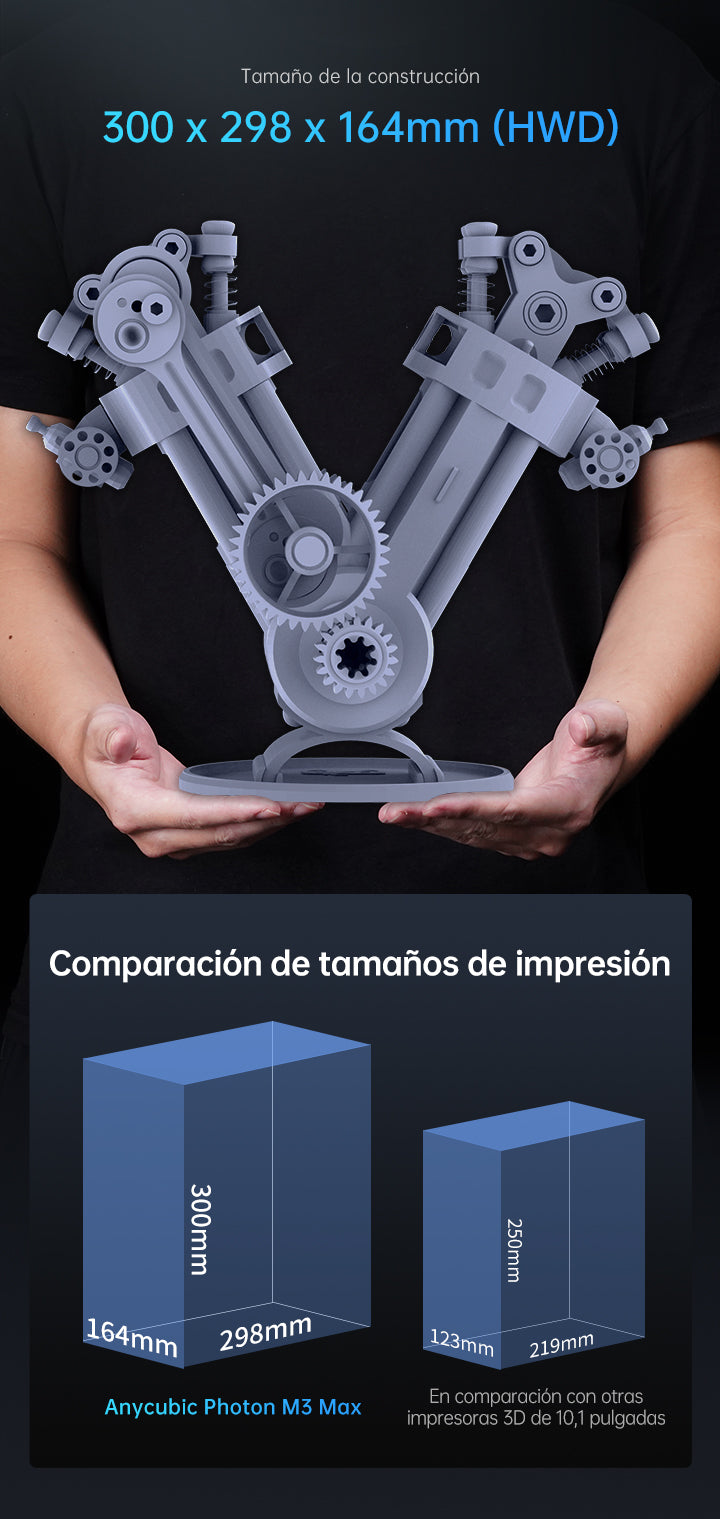 La impresión 3D y su dimensión logística 