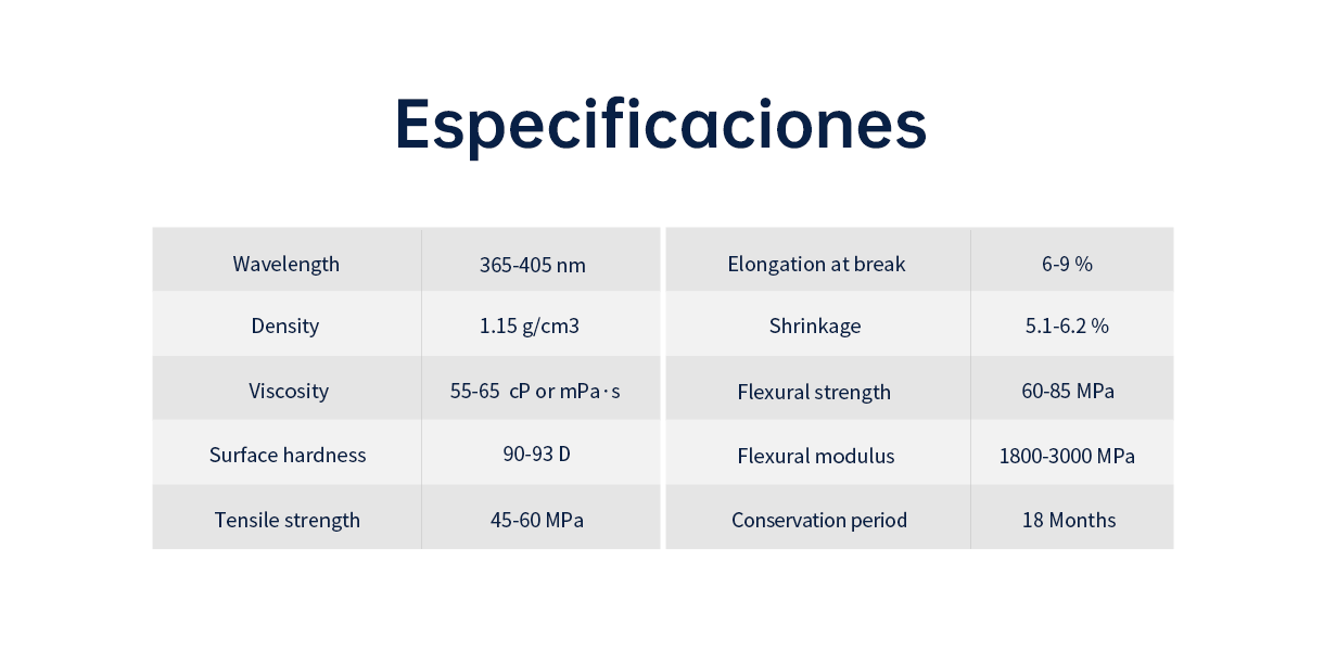 resin specification