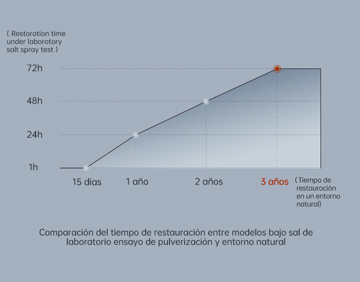 Anycubic Resina ABS V2 Lavable - Datos Experimentales de No Agrietamiento