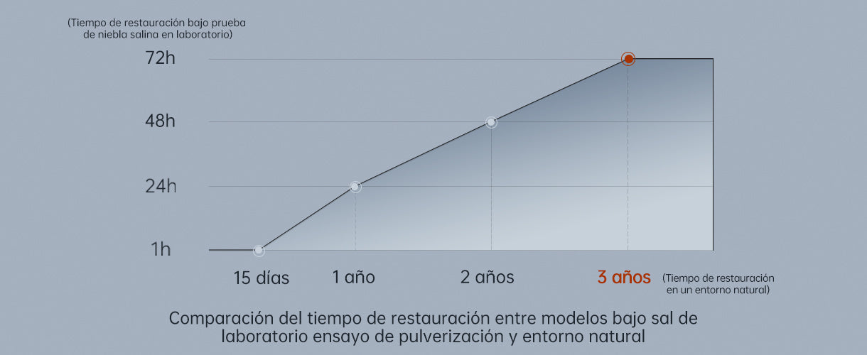 Anycubic Resina ABS V2 Lavable - Datos Experimentales de No Agrietamiento