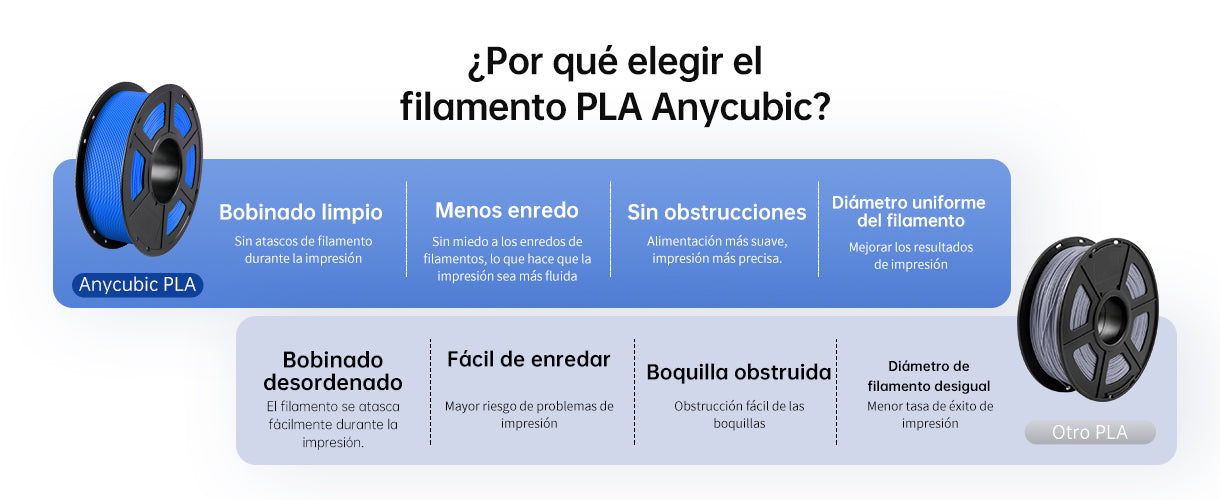 Anycubic PLA Filament - Comparison