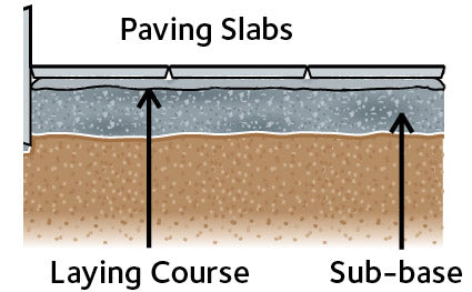 Paving cross section
