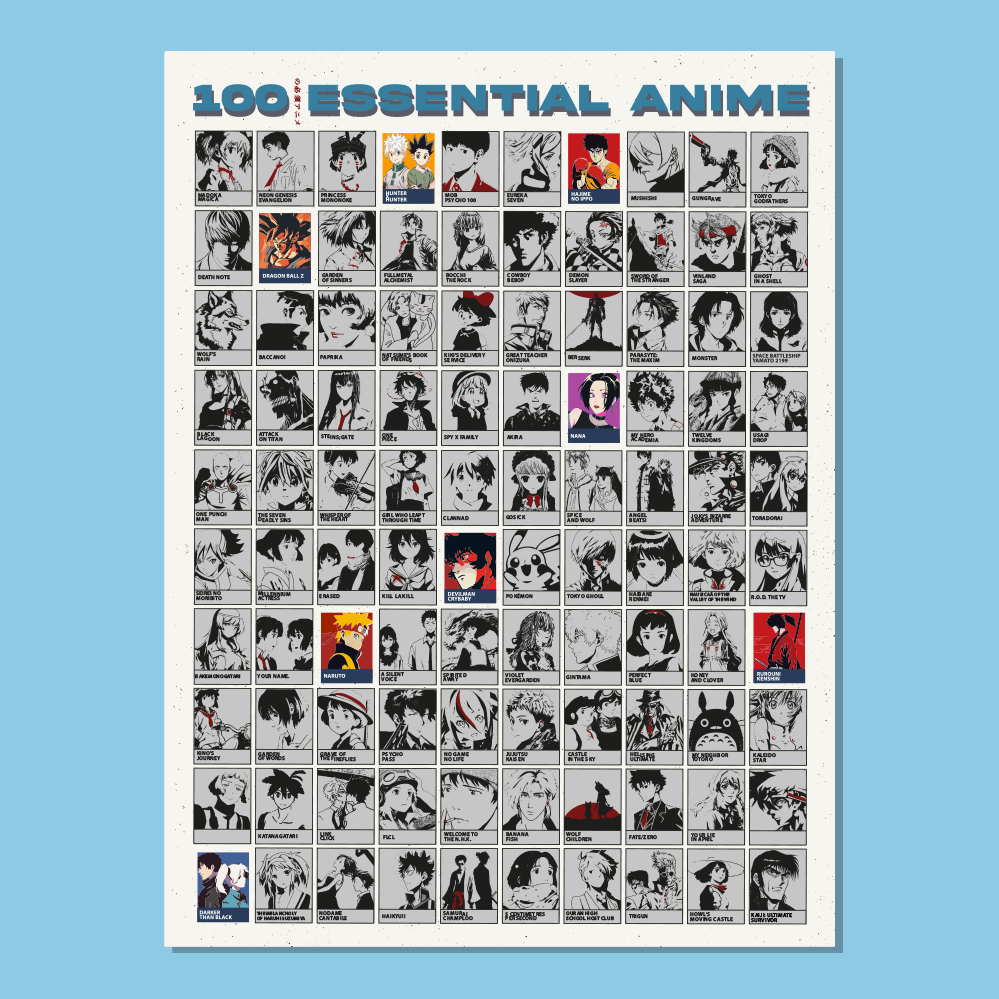 Guildable Top 100 Anime Scratch Off Poster  Anime Bucket List  Premium  and Artistic Icons  Great Gift for Anime Enthusiasts 165 x 234   Amazonin Home  Kitchen