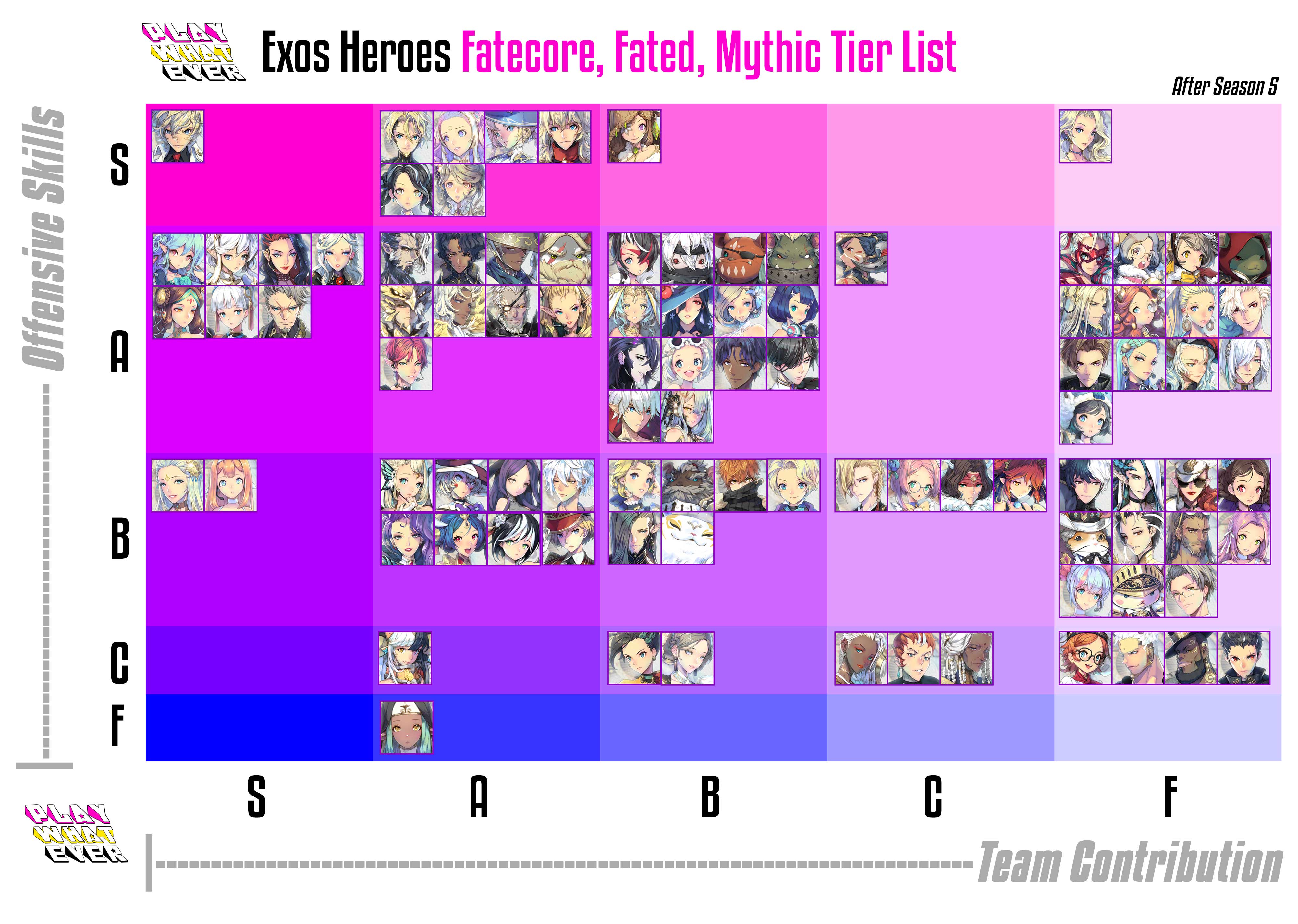 PlayWhatever Exos Heroes Season 5 Tier List