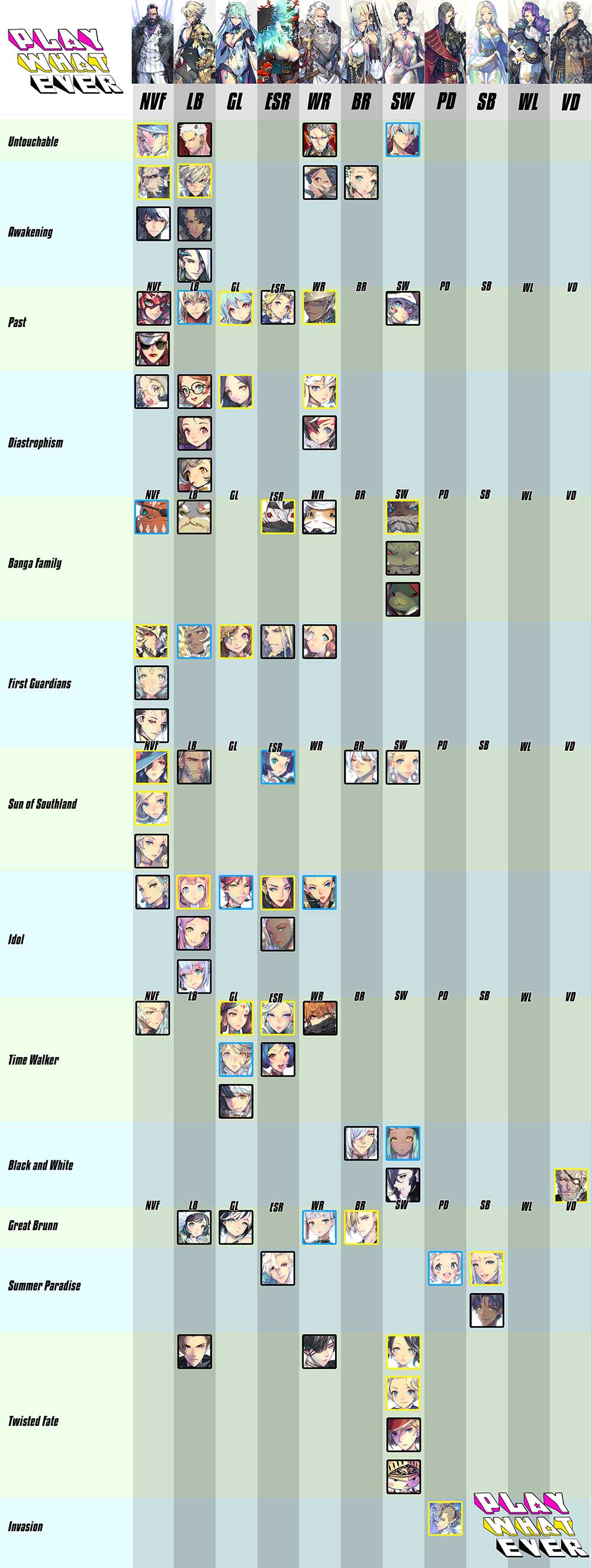 PlayWhatever Exos Heroes Fatecore Theme Nation Chart