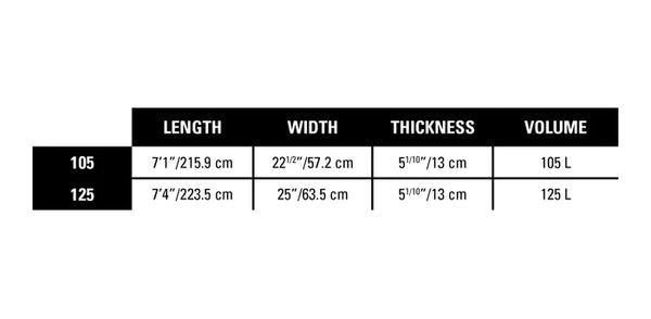 Naish Downwind Board Specs