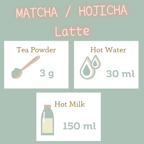 Quick Guide to Matcha