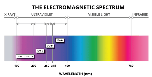 uv light spectrum