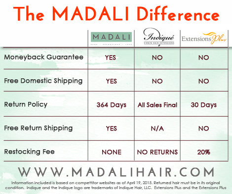 The MADALI Difference