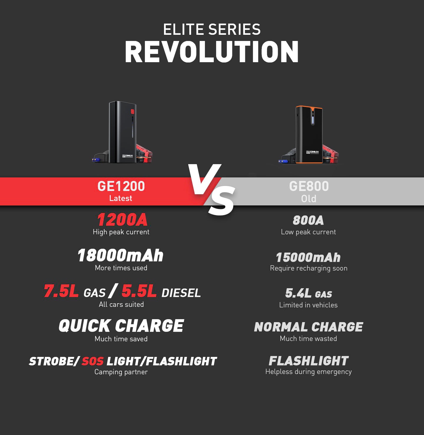 elite revolution 1200A peak current 18000mAh quick charge