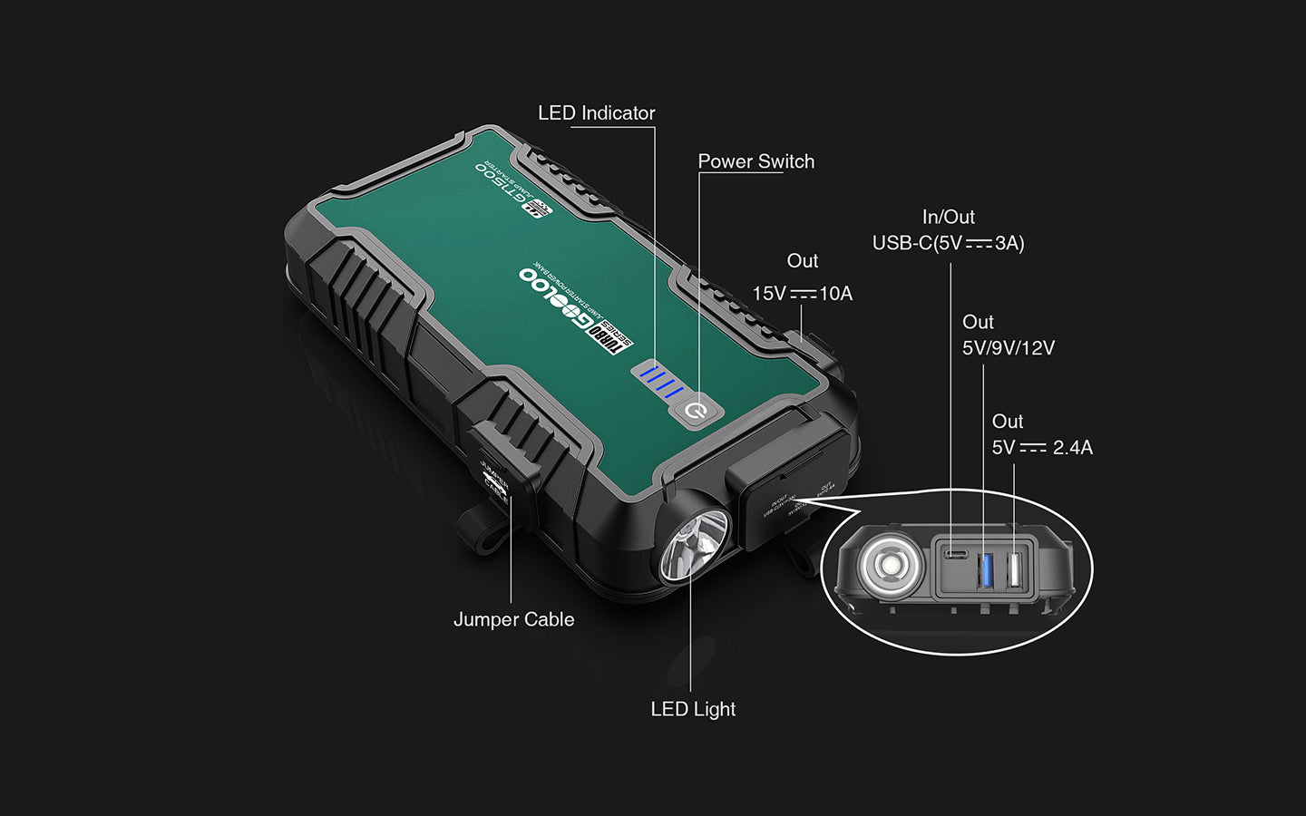 port features of gooloo gt1500