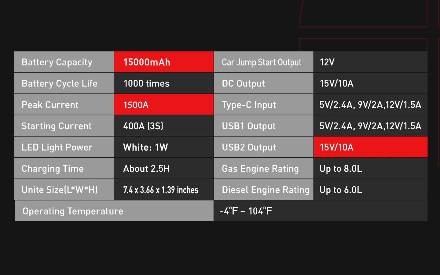 specification of gt1500 jump starter pack