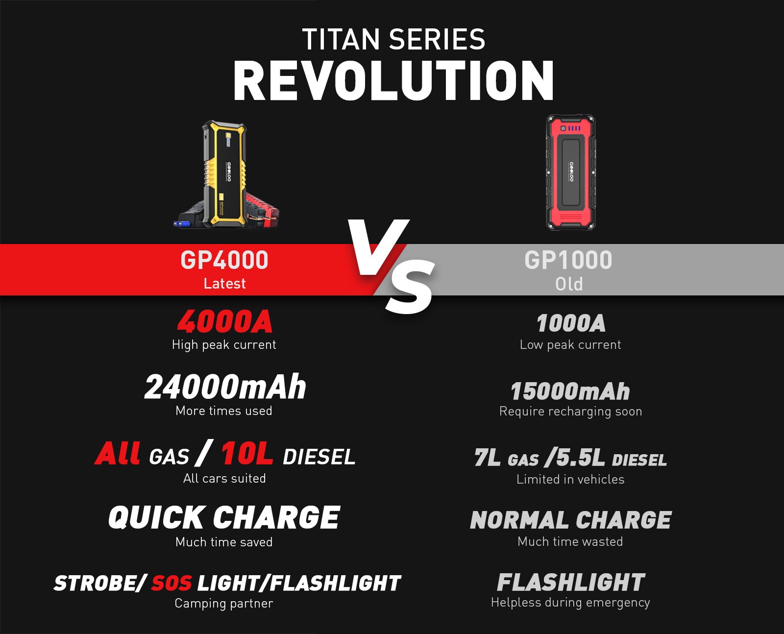 World's Most Powerful Jump Starter! (Titan GP4000) 