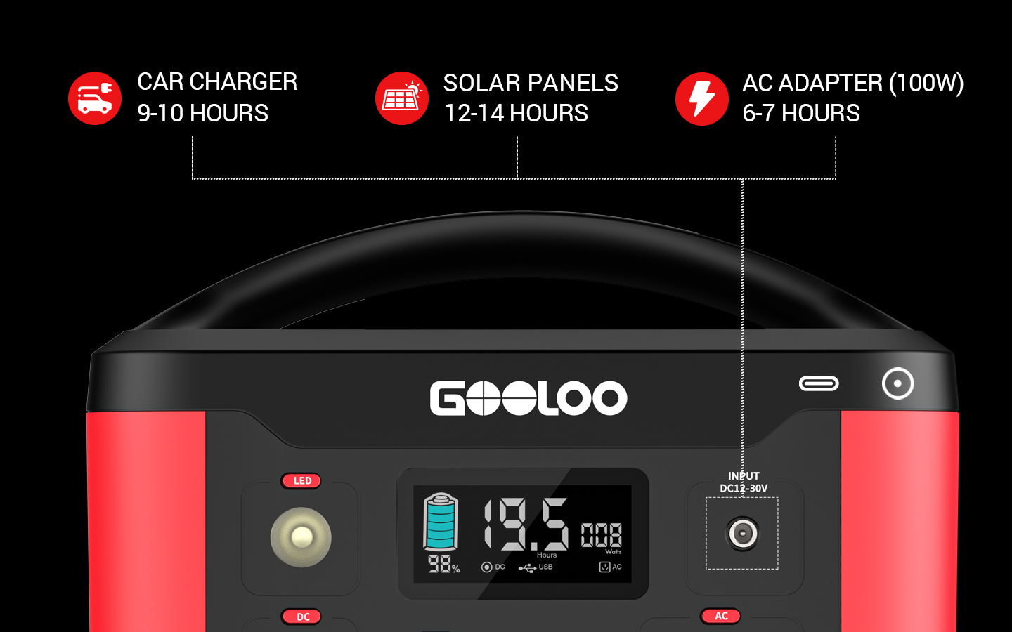 GOOLOO P600 Portable Power Station, 626Wh MPPT Solar Generator