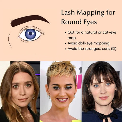 lash mapping for Round shape eyes
