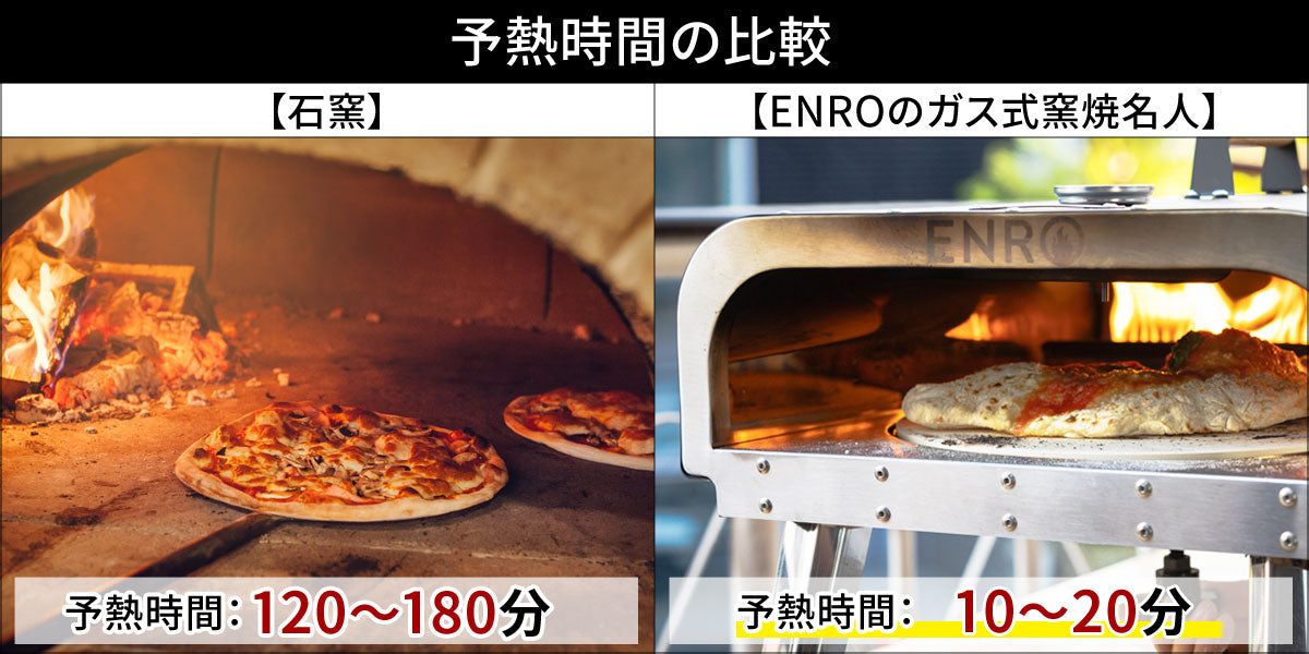 ガス式窯焼名人 ガス式のポータブル本格ピザ窯 – ENRO 日本公式サイト