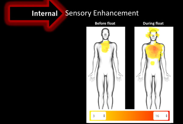 Justin Feinstein Floating sensory deprivation