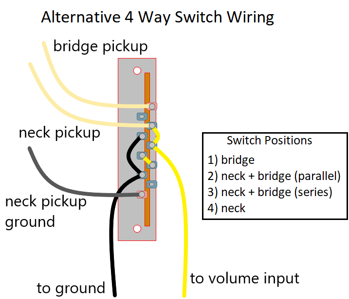 Telecaster 4 Way Switch Wiring — Six String Supplies