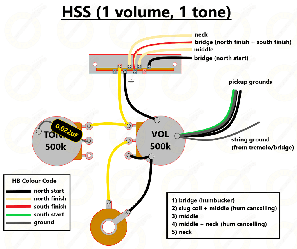 HSS 1 volume 1 tone