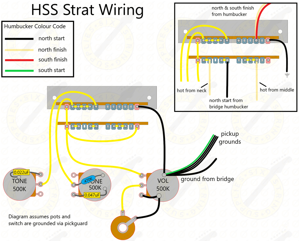 HSS strat wiring diagram with resistor