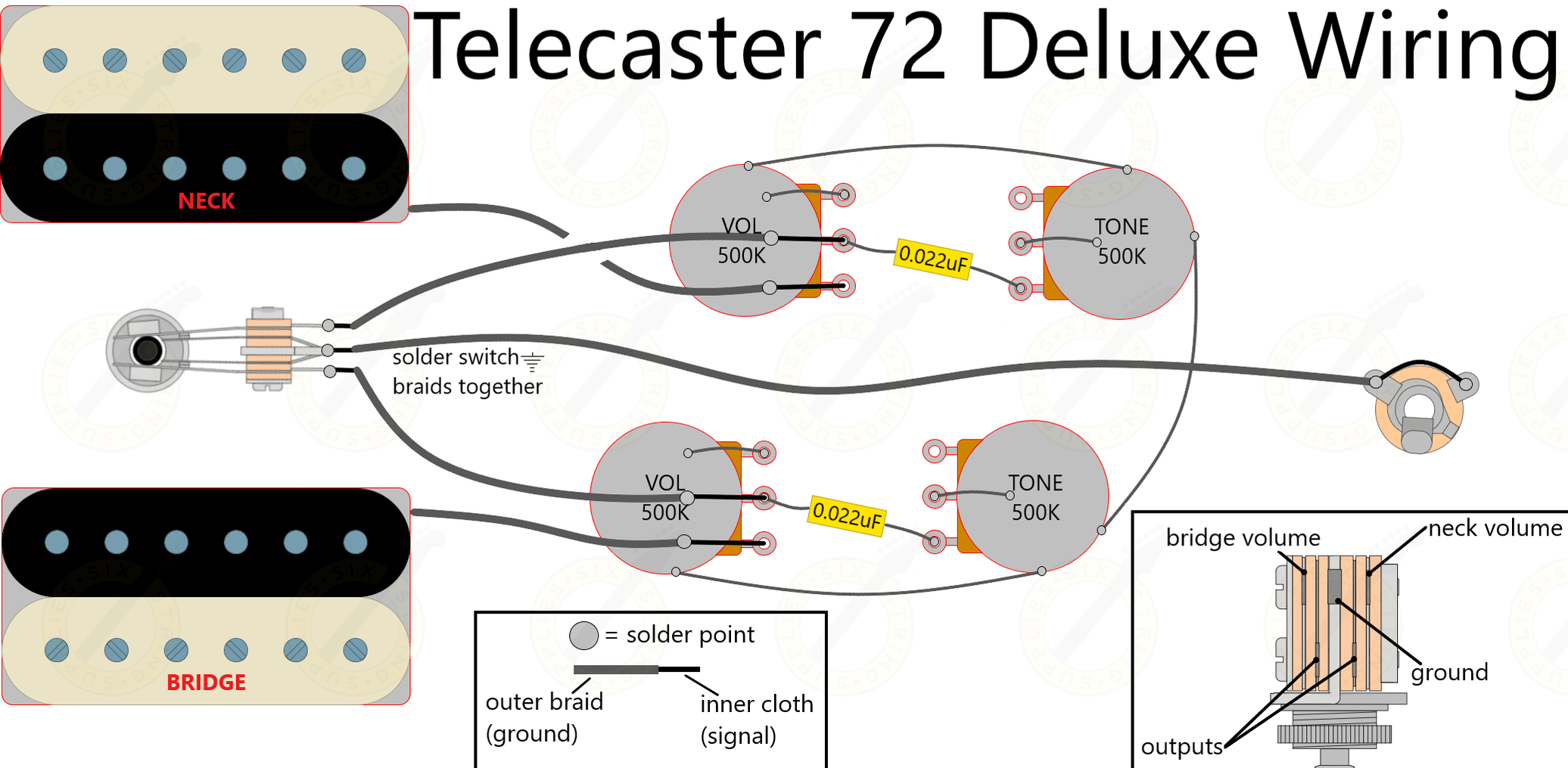 Telecaster® Deluxe Wiring Kit — Six String Supplies