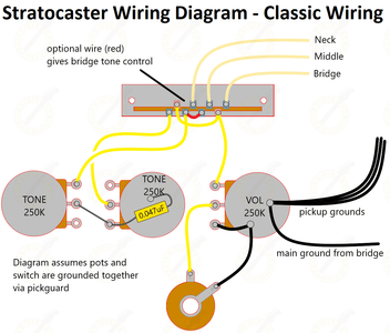 Stratocaster® Wiring Kit — Six String Supplies