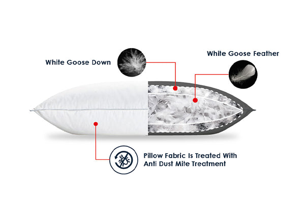 Cross-section of a pillow insert showing layers and fillings.