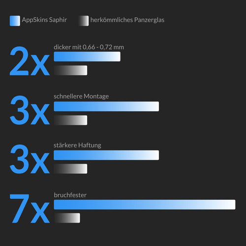 Vergleich Konkurrenz Mobile.jpg__PID:6e1a020c-ee30-4dbb-b16d-47f1f1cab239