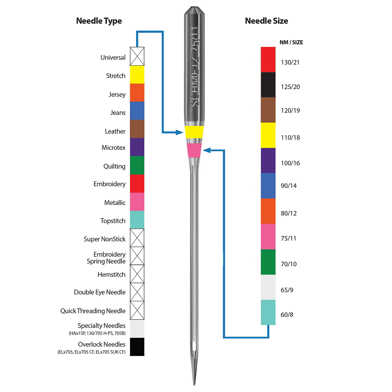 Schmetz Metallic Needles 80/12 - OzQuilts