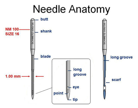 Anatomy of a Sewing Machine Needle and Functions - Textile Learner