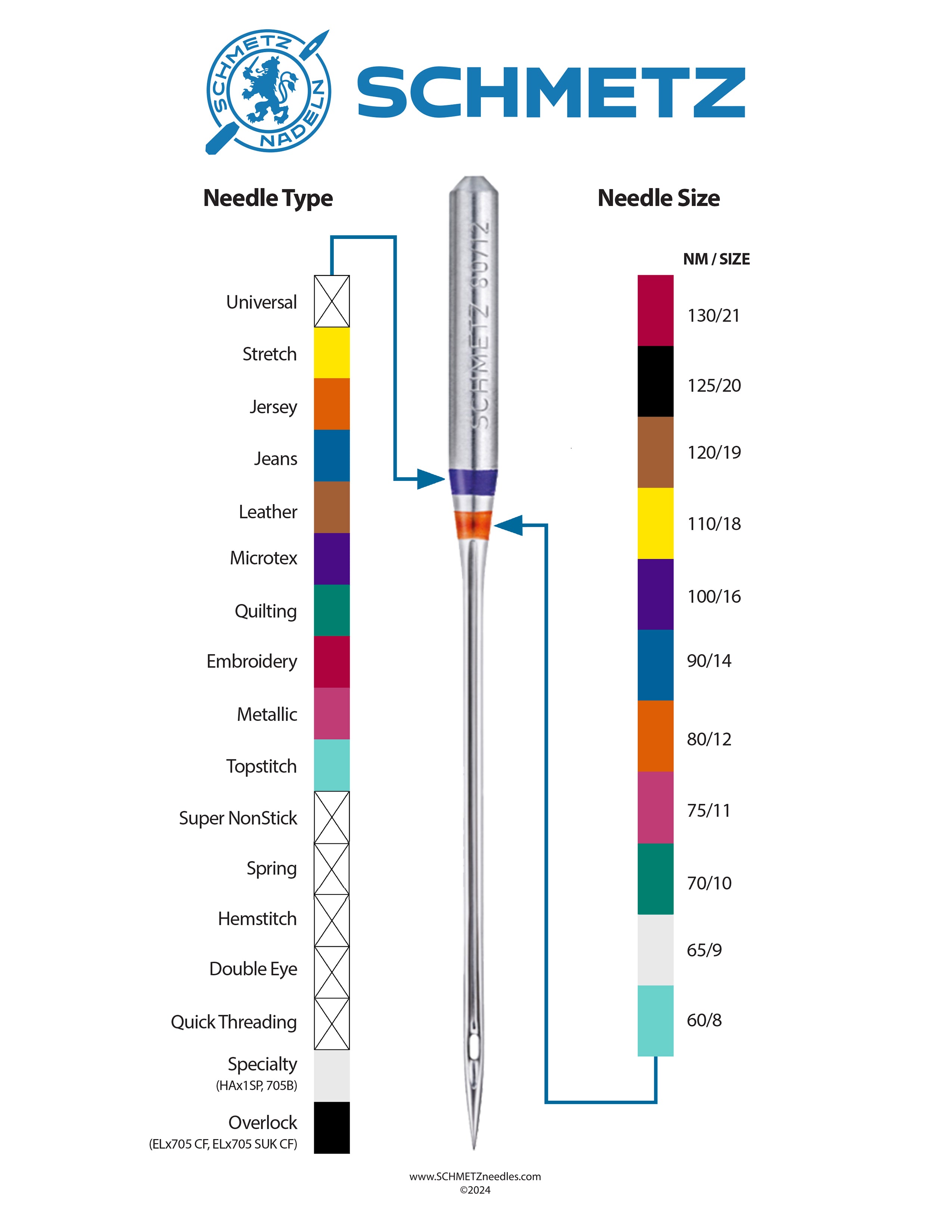 Different Types Of Needles: Know About The Gauge, Length & Sizes