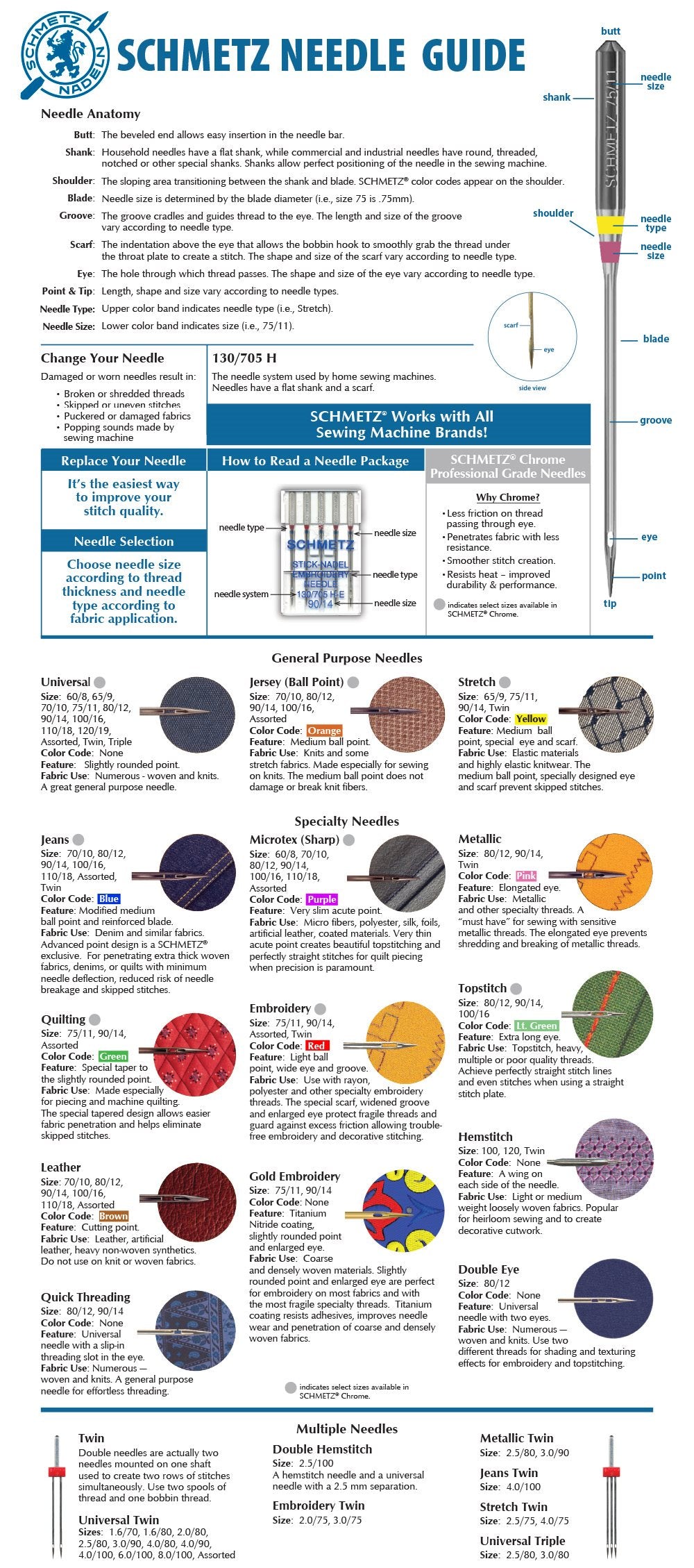 Sewing Machine Needle Chart and Sizes Explained – SCHMETZneedles