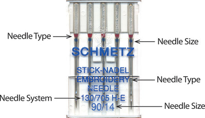 Sewing Machine Needle Sizes & Types Guide (FREE Chart!)