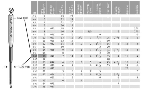 Sewing Machine Needle Chart and Sizes Explained – SCHMETZneedles